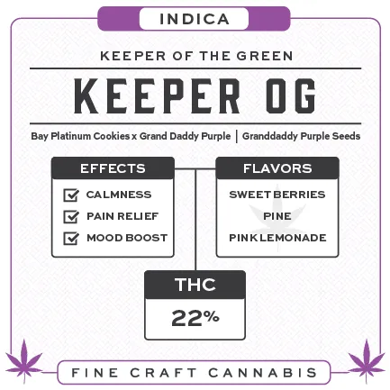 Keeper of the Green: packaging